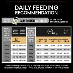 PURINA PRO PLAN Large Robust Puppy Healthy Start