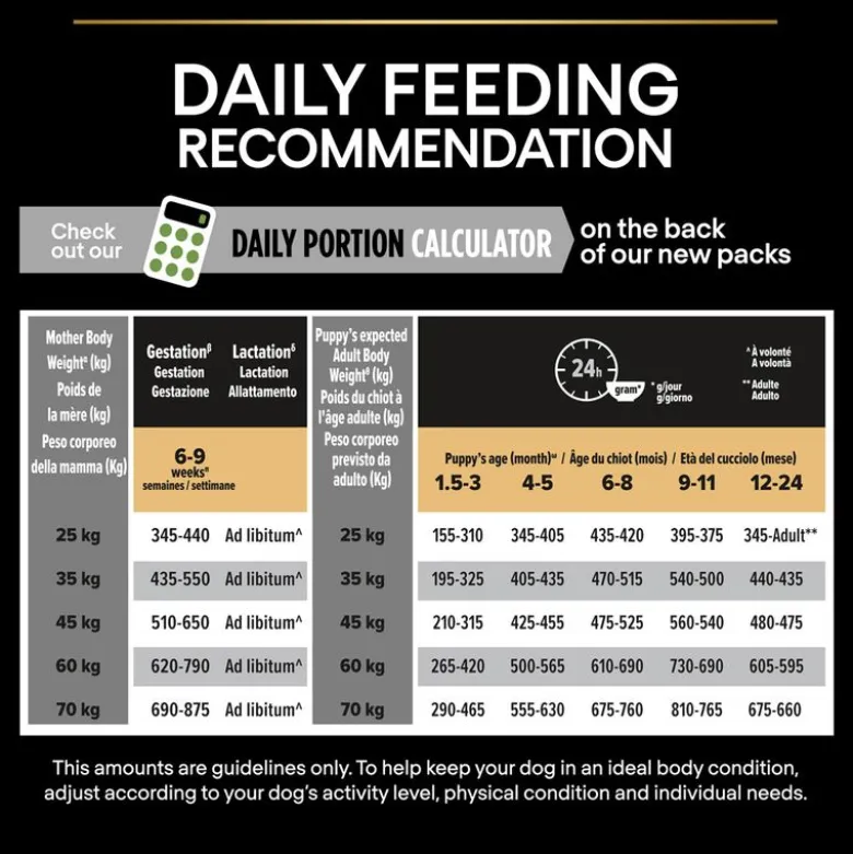PURINA PRO PLAN Large Robust Puppy Healthy Start