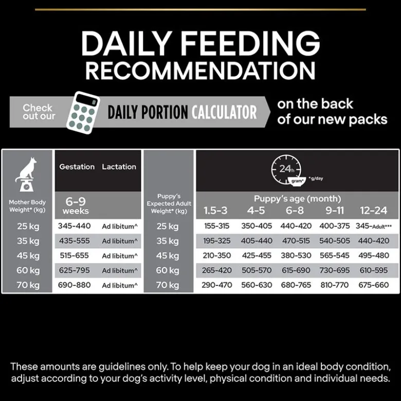 PURINA PRO PLAN Large Robust Puppy Sensitive Digestion Lam