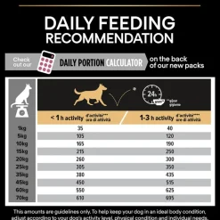 PURINA PRO PLAN Medium Adult Sensitive Skin