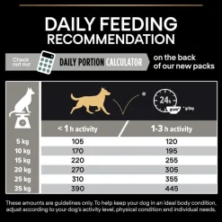 PURINA PRO PLAN Medium Adult Sensitive Digestion Lam & Ris