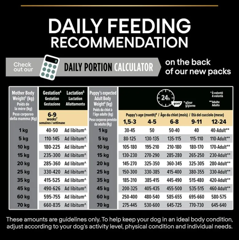 PURINA PRO PLAN Medium Puppy Lam & Ris Sensitive Digestion