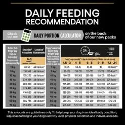 PURINA PRO PLAN Puppy Medium Healthy Start