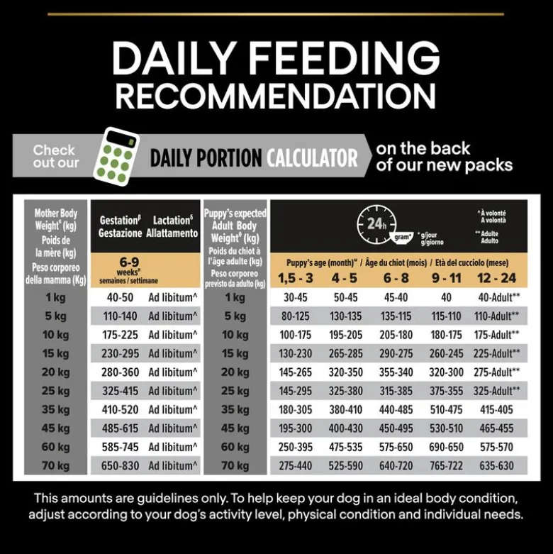 PURINA PRO PLAN Puppy Medium Healthy Start