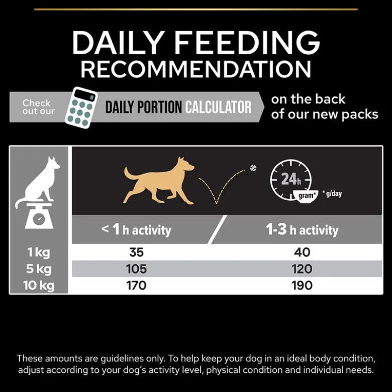 PURINA PRO PLAN Small & Mini Adult Sensitive Digestion Kornfri