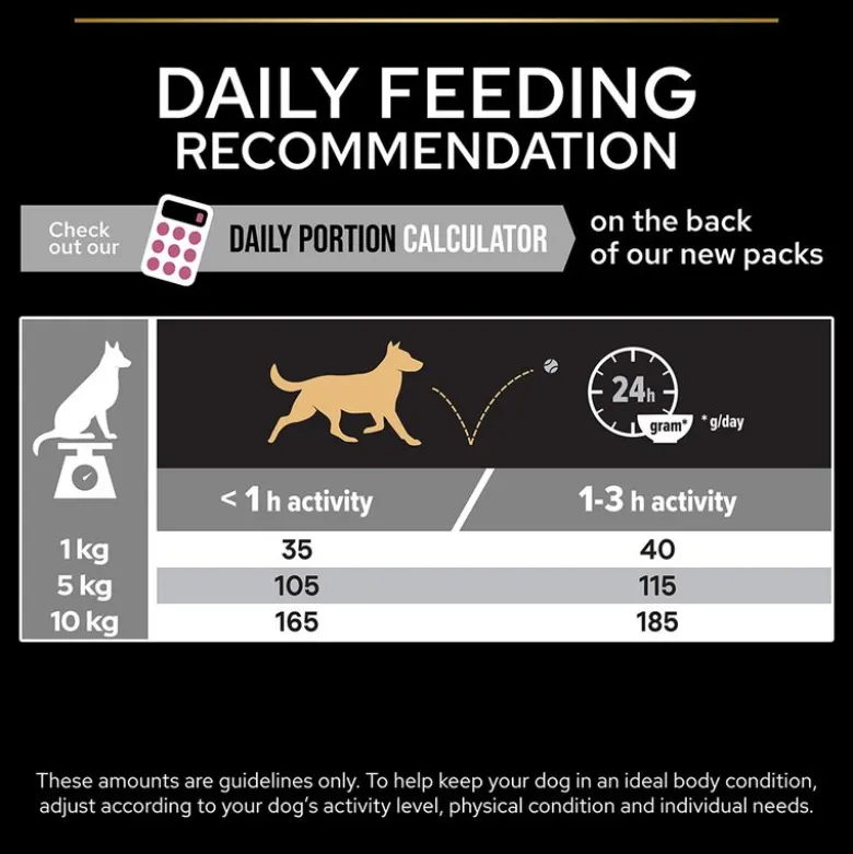 PURINA PRO PLAN Small & Mini Adult Sensitive Skin