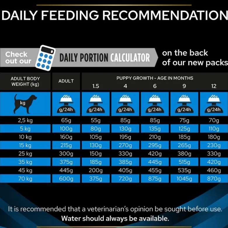 PURINA PRO PLAN Veterinary Diets - DRM Dermatosis