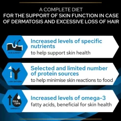 PURINA PRO PLAN Veterinary Diets - DRM Dermatosis
