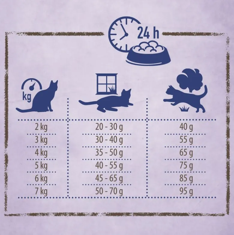 Rosie's Farm Adult Kalkun & Sød Kartoffel