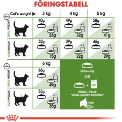 Royal Canin Active Life Outdoor