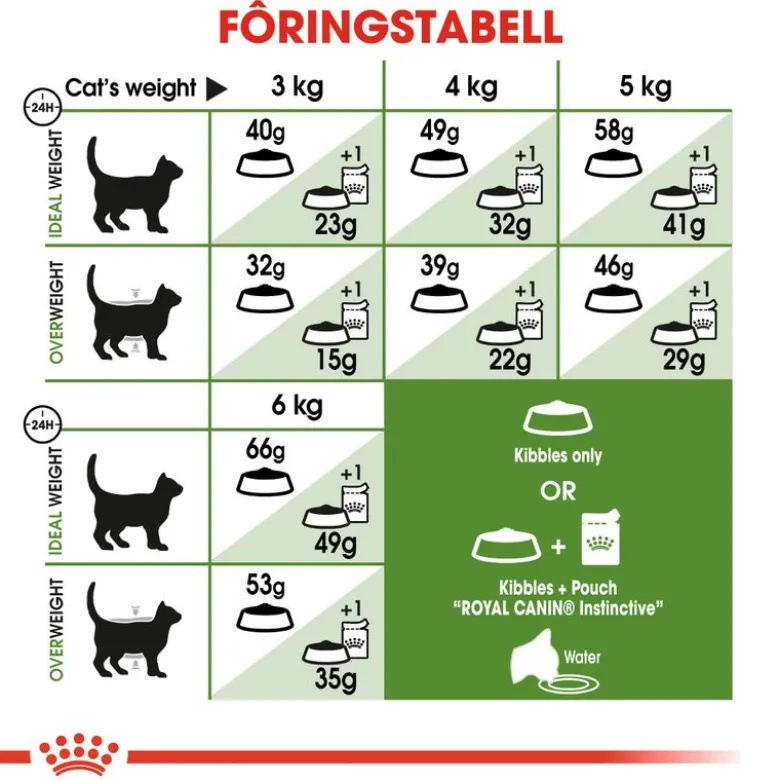 Royal Canin Active Life Outdoor