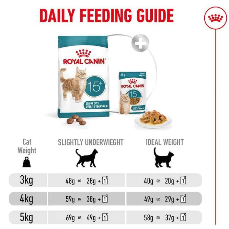 Royal Canin Ageing 15+