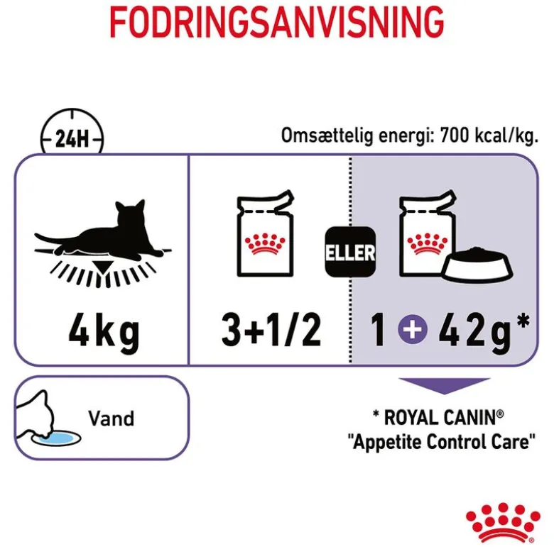 Royal Canin Appetite Control Care i gelé