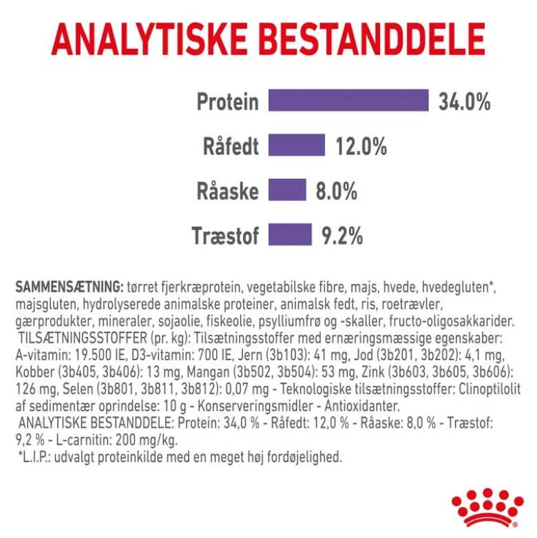 Royal Canin Appetite Control Care