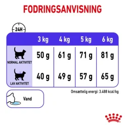 Royal Canin Appetite Control Care