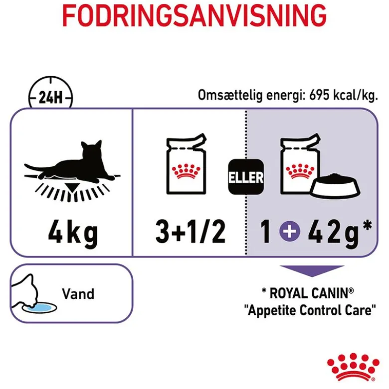 Royal Canin Appetite Control Care i sauce