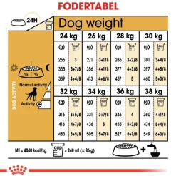 Royal Canin Boxer Adult