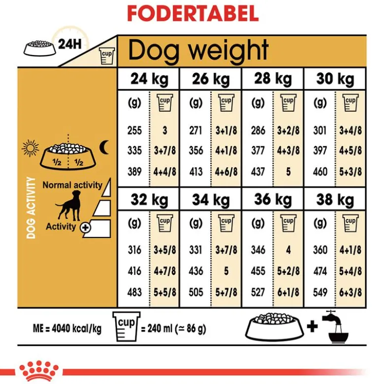 Royal Canin Boxer Adult