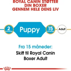 Royal Canin Boxer Puppy