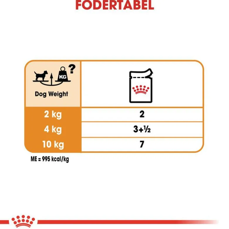 Royal Canin Care Nutrition CCN Coat Care