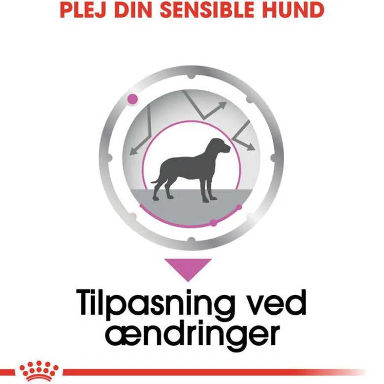 Royal Canin Care Nutrition CCN Relax
