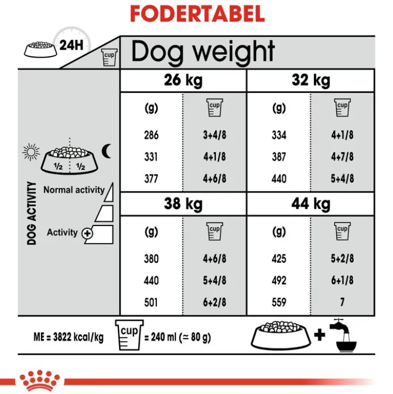 Royal Canin CCN Dental Care Maxi