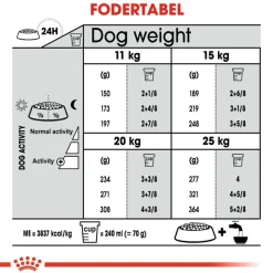 Royal Canin CCN Dental Care Medium