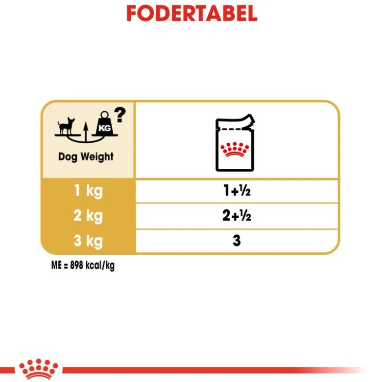 Royal Canin Chihuahua Mousse