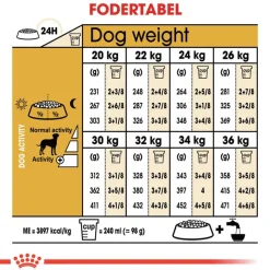 Royal Canin Dalmatian Adult