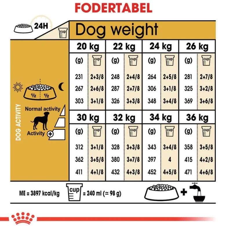 Royal Canin Dalmatian Adult