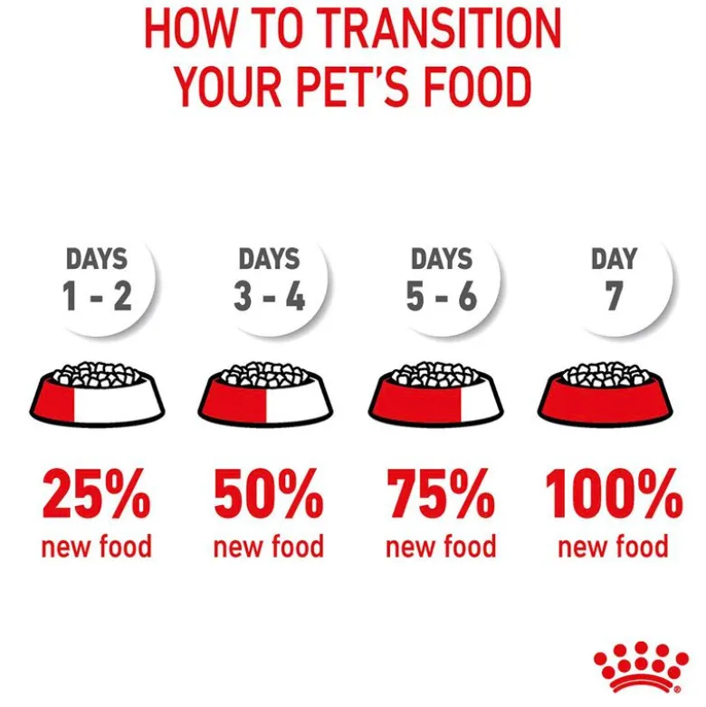 Royal Canin Dental Care