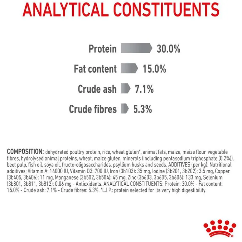 Royal Canin Dental Care