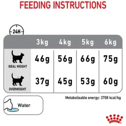 Royal Canin Dental Care