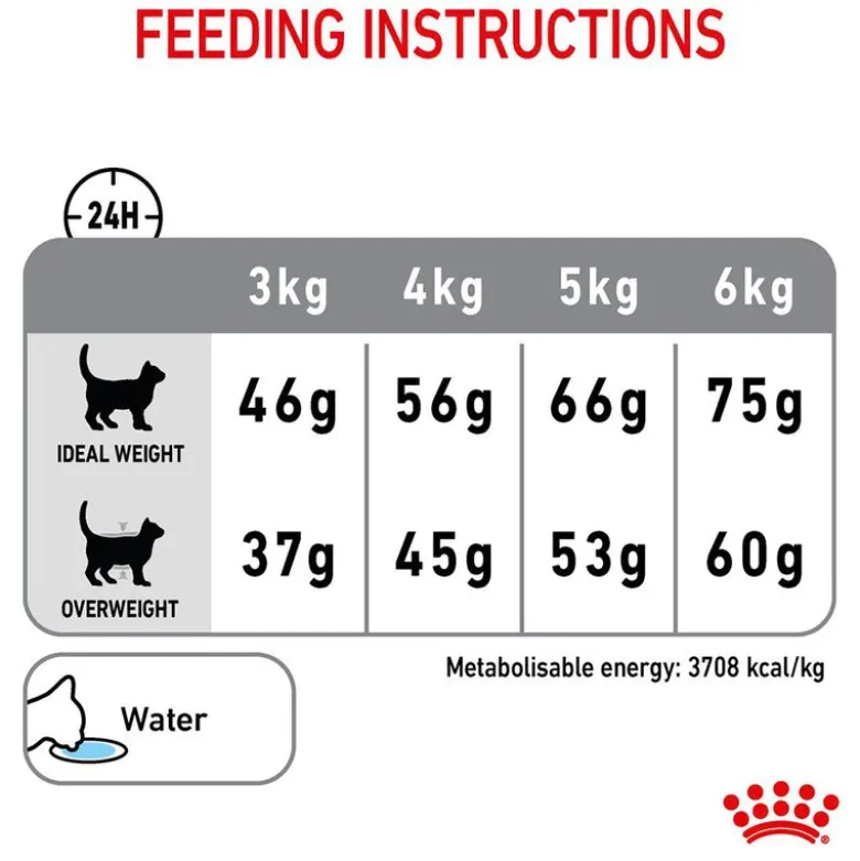 Royal Canin Dental Care