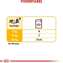 Royal Canin Dermacomfort Mousse