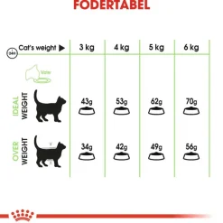 Royal Canin Digestive Care