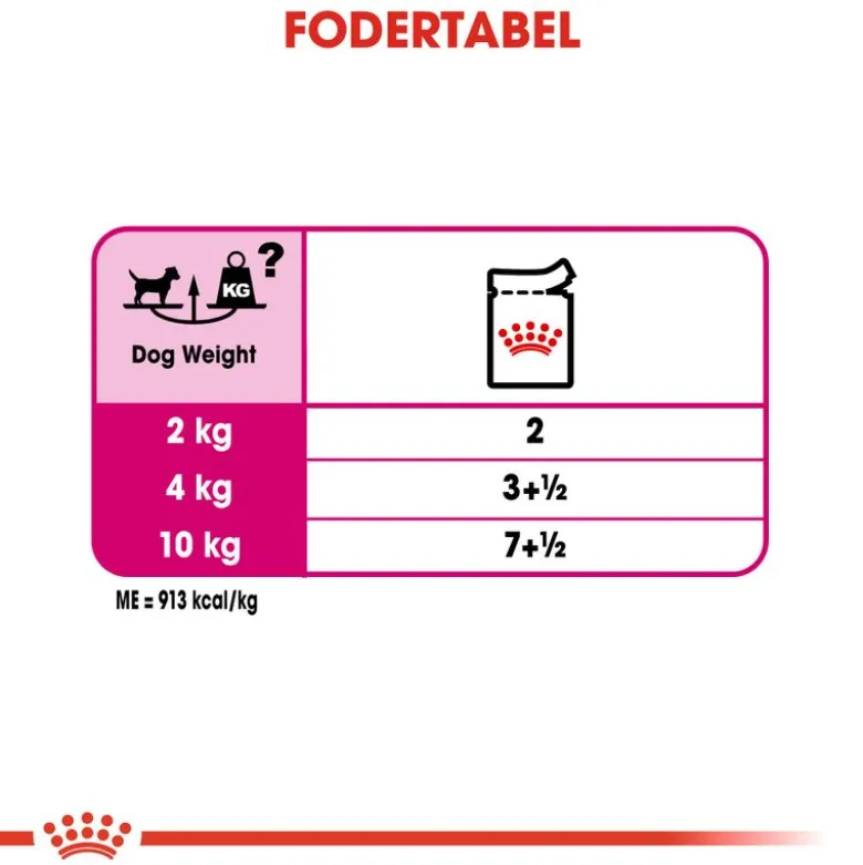 Royal Canin Exigent Mousse