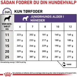 Royal Canin Expert Neutered Junior Medium Dogs