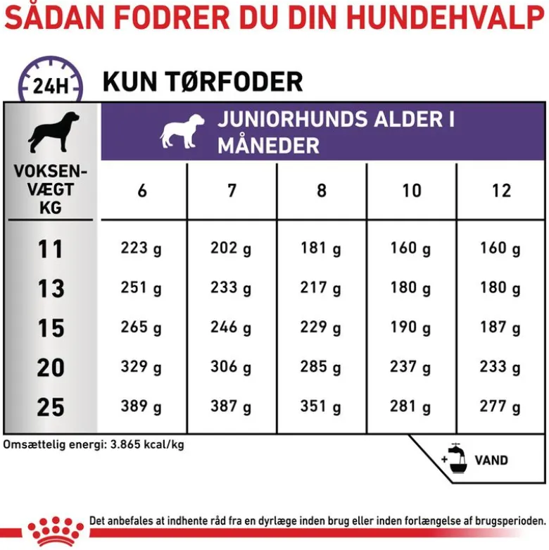 Royal Canin Expert Neutered Junior Medium Dogs