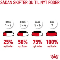 Royal Canin FCN Urinary Care i gelé