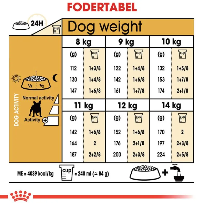 Royal Canin French Bulldog Adult