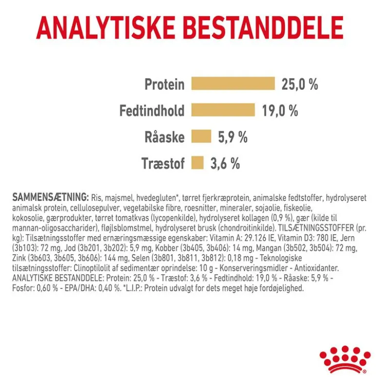 Royal Canin German Shepherd Adult 5+