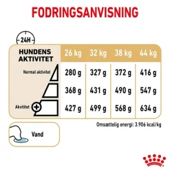 Royal Canin German Shepherd Adult 5+