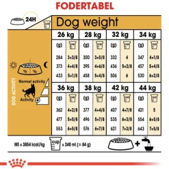 Royal Canin German Shepherd Adult