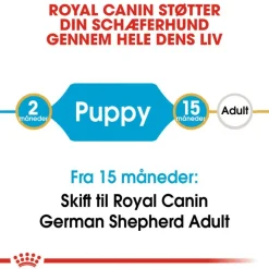 Royal Canin German Shepherd Puppy