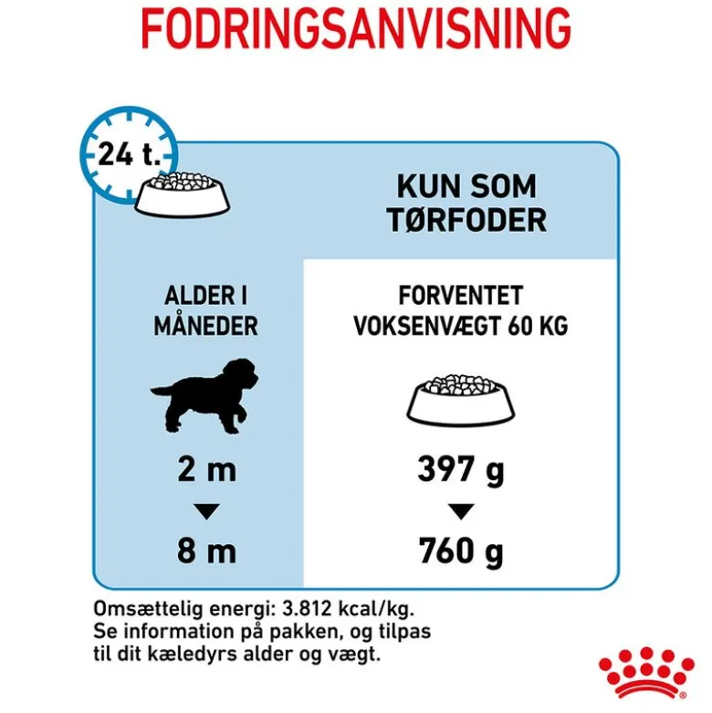 Royal Canin Giant Puppy