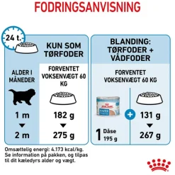 Royal Canin Giant Starter Mother & Babydog