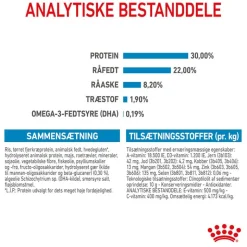 Royal Canin Giant Starter Mother & Babydog