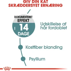 Royal Canin Hairball Care