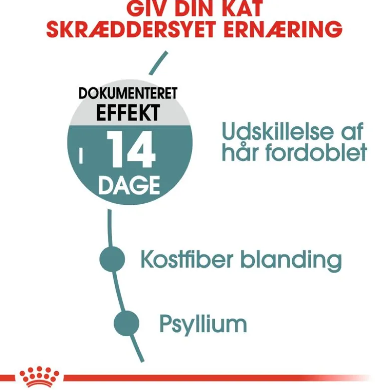 Royal Canin Hairball Care